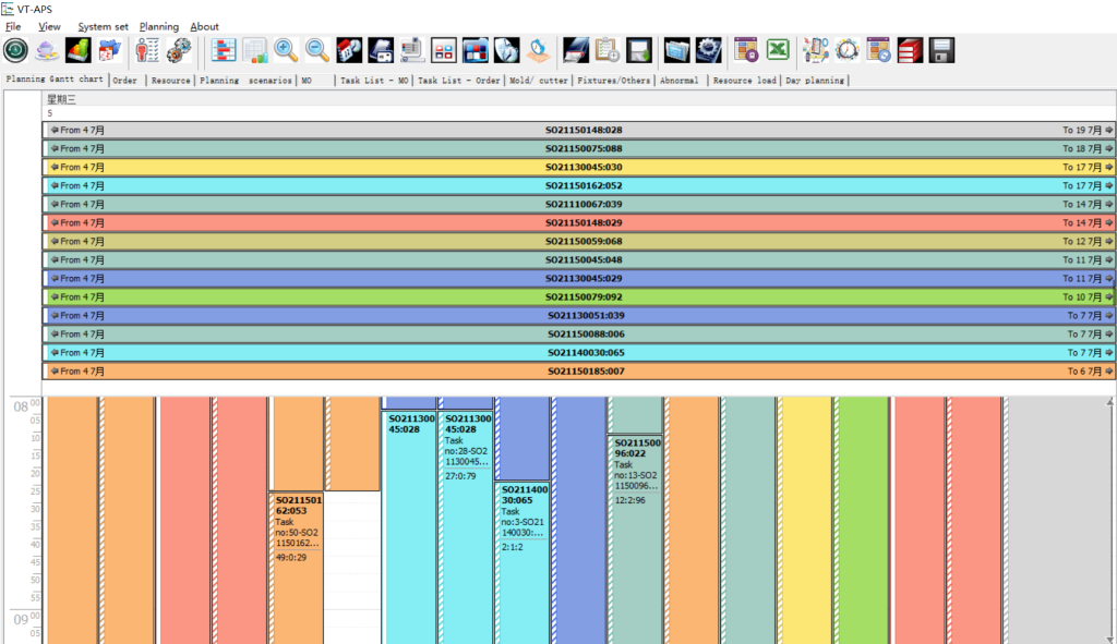 order gantt day view