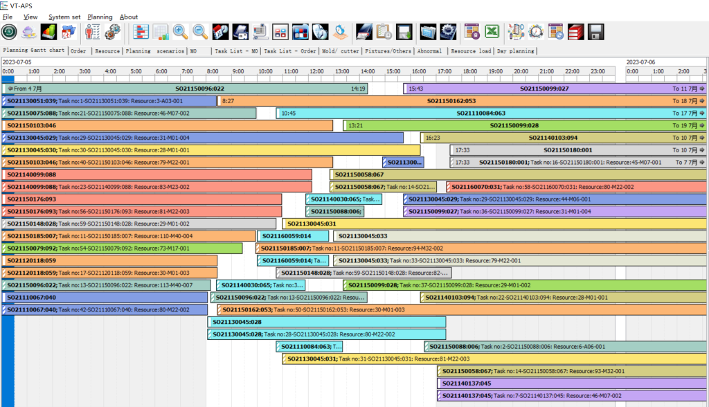 order gantt timeline view